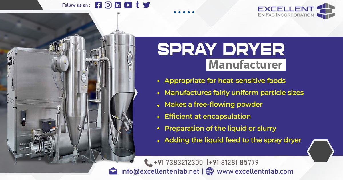 Supplier of Spray Dryer in India