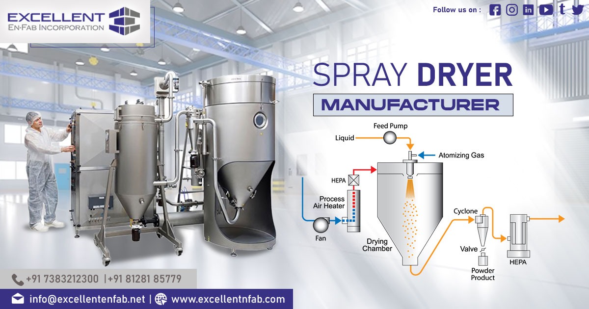 Top Supplier of Spray Dryer in Gujarat