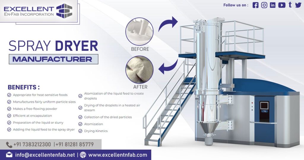 Spray Dryer Supplier in Gujarat