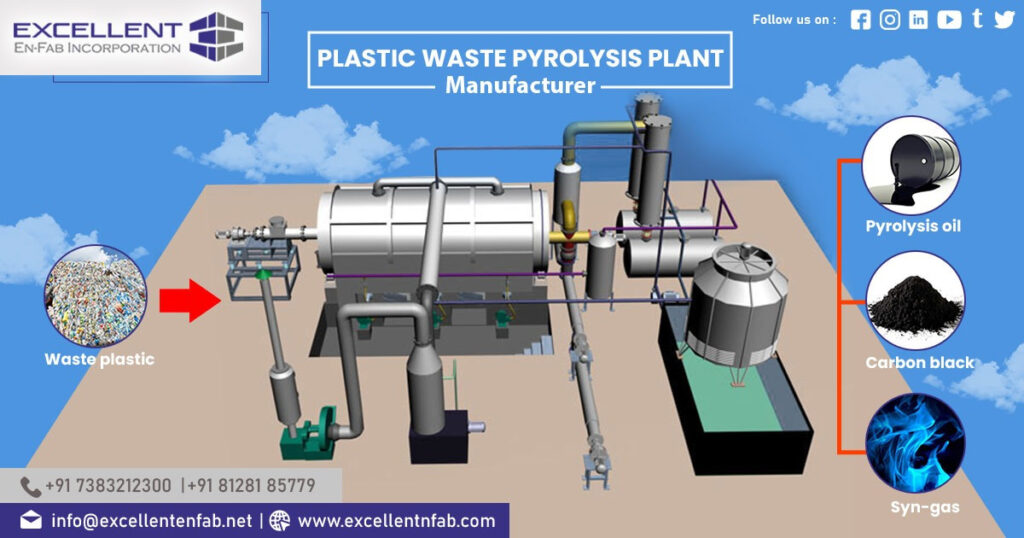 Plastic Waste Pyrolysis Plant