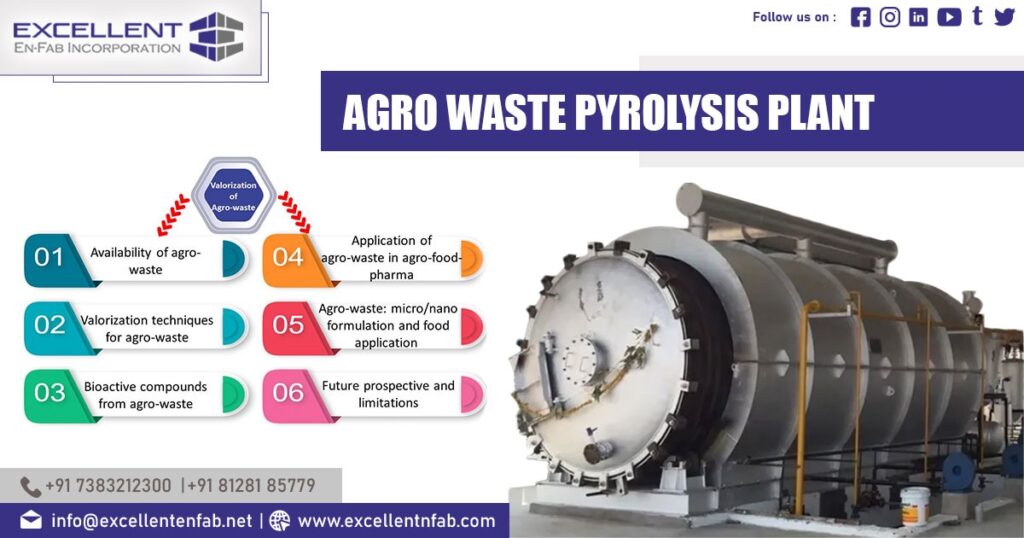 Agro Waste Pyrolysis Plant in Bhutan
