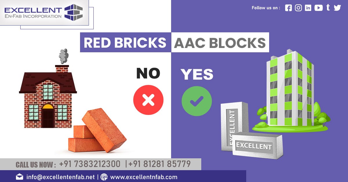 AAC Block Plant in UAE