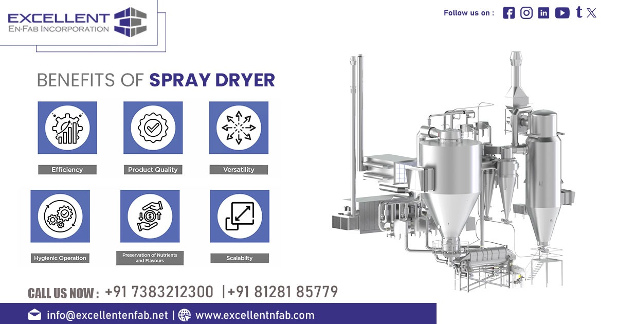 Exporter of Spray Dryer in Gambia