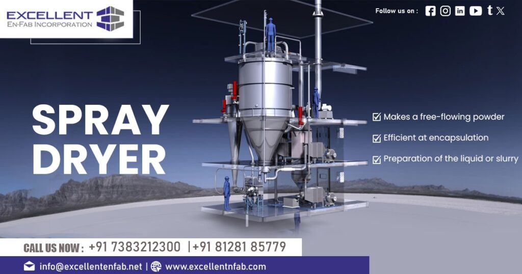 Spray Dryer Exporter in Bhutan