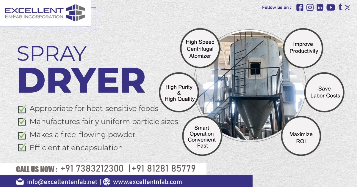 Spray Dryer Exporter in Malawi