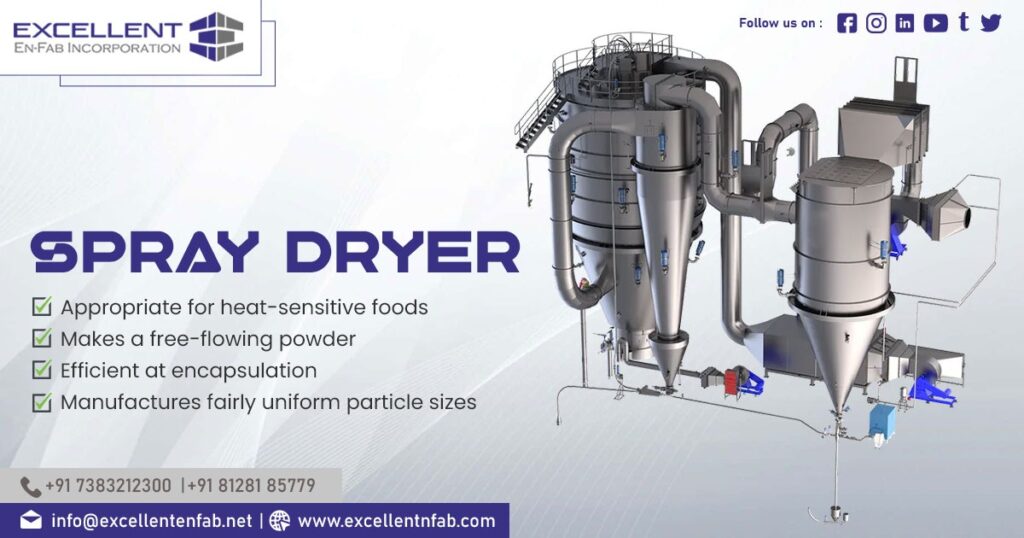 Spray Dryer Exporter in Tanzania