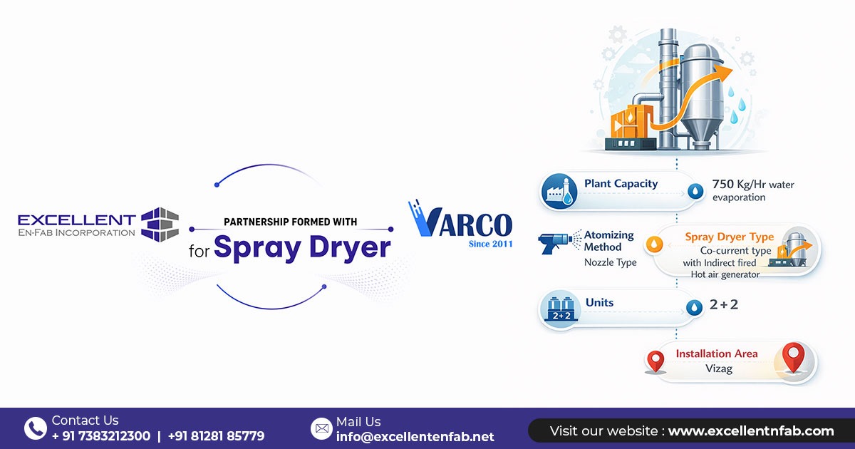 Partnership Successfully Completed with Varco Group for Advanced Spray Dryer System