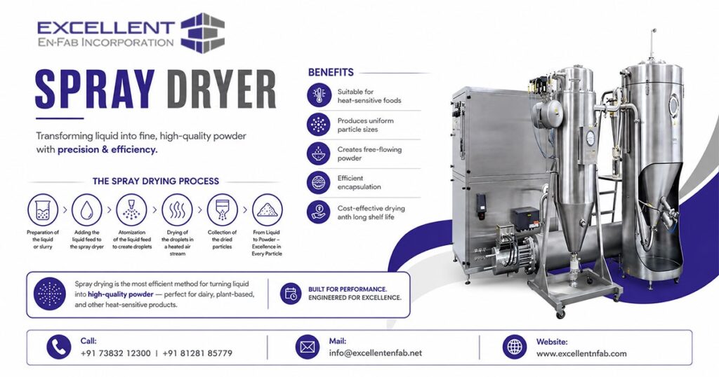 Exporter of Spray Dryer