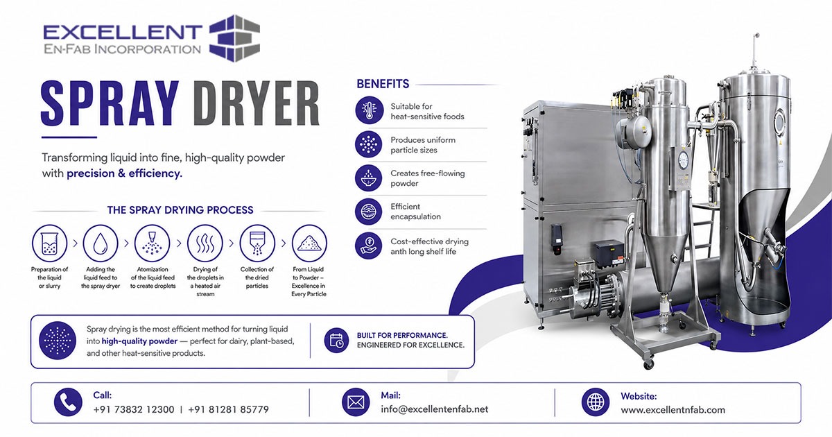 Exporter of Spray Dryer