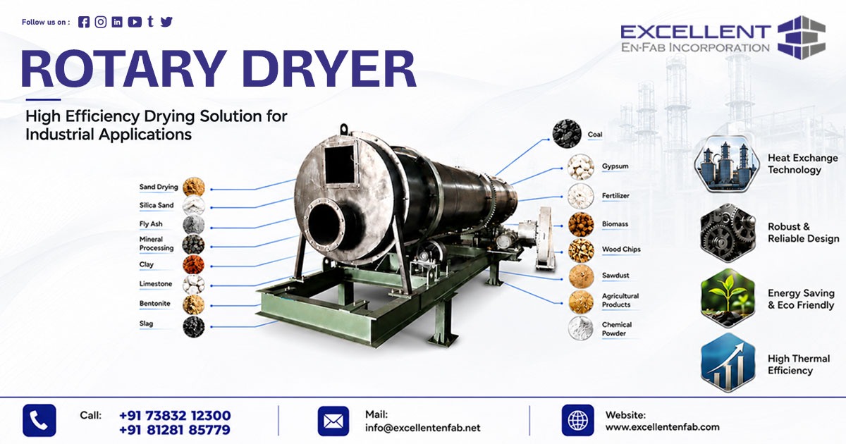 Rotary Dryer Exporter in El Salvador