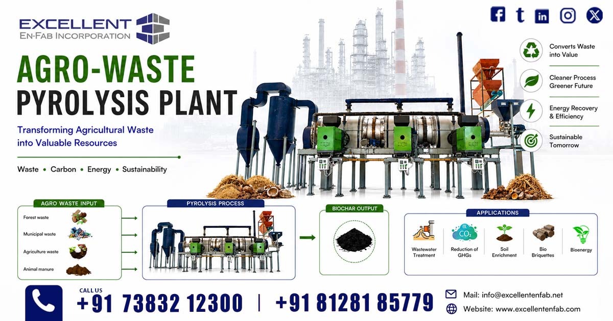 Agro-Waste Pyrolysis Plant in Trinidad and Tobago